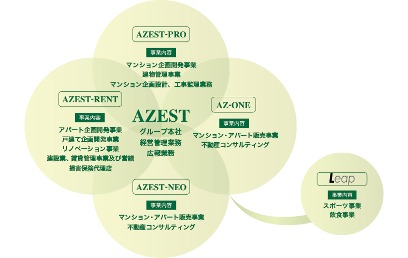 グループイメージ