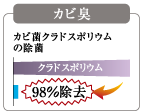 カビ臭98％除去