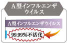 A型インフルエンザウイルス99.99％不活化