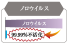 ノロウイルス99.99％不活化