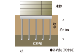 基礎杭