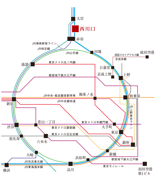 路線図