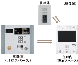 オートロックシステム