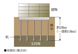 基礎杭