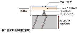 二重床