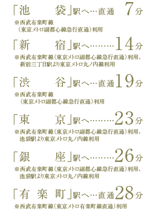 丸ノ内線利用