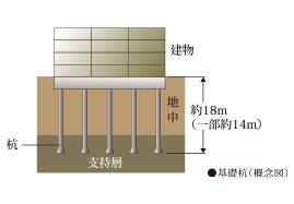 基礎杭