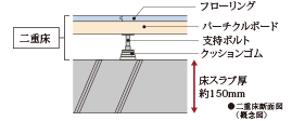 二重床