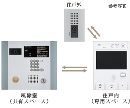 オートロックシステム