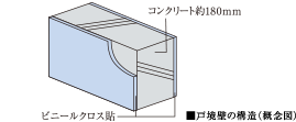 隣り合う住戸からの生活音を遮る戸境壁