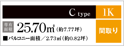 Ctype