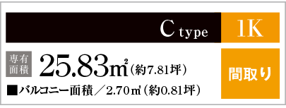 Ctype