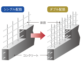 配筋・かぶり厚