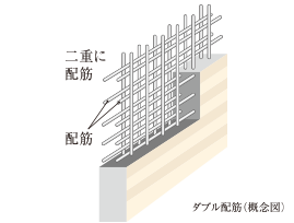 耐震性を高める構造壁ダブル配筋