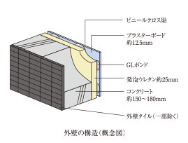 断熱性・遮音性に配慮した外壁