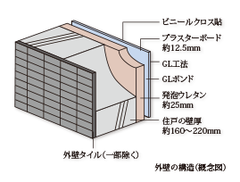 断熱性・遮音性に配慮した外壁
