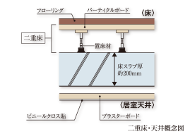 二重床構造
