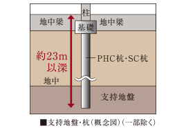 基礎杭