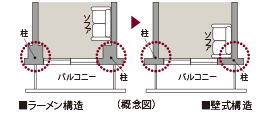 壁式構造