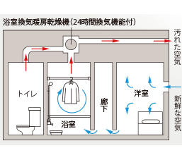 24時間低風量常時換気システム