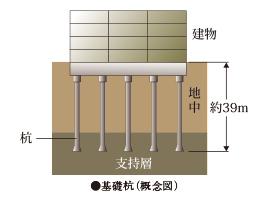 基礎杭
