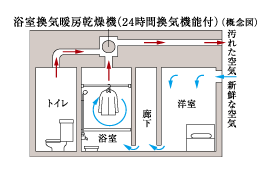 24時間低風量常時換気システム