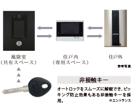 オートロックシステム