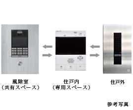 オートロックシステム