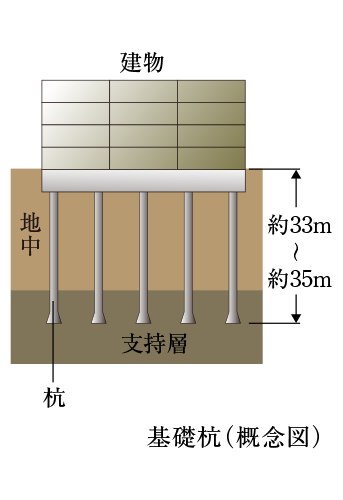 基礎杭