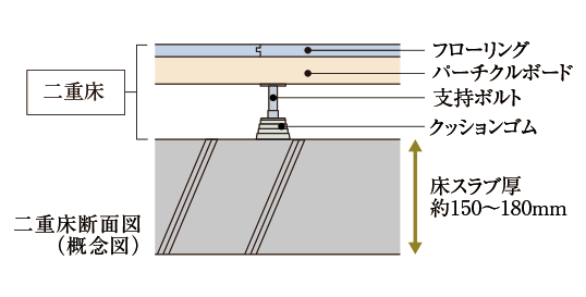 壁式構造