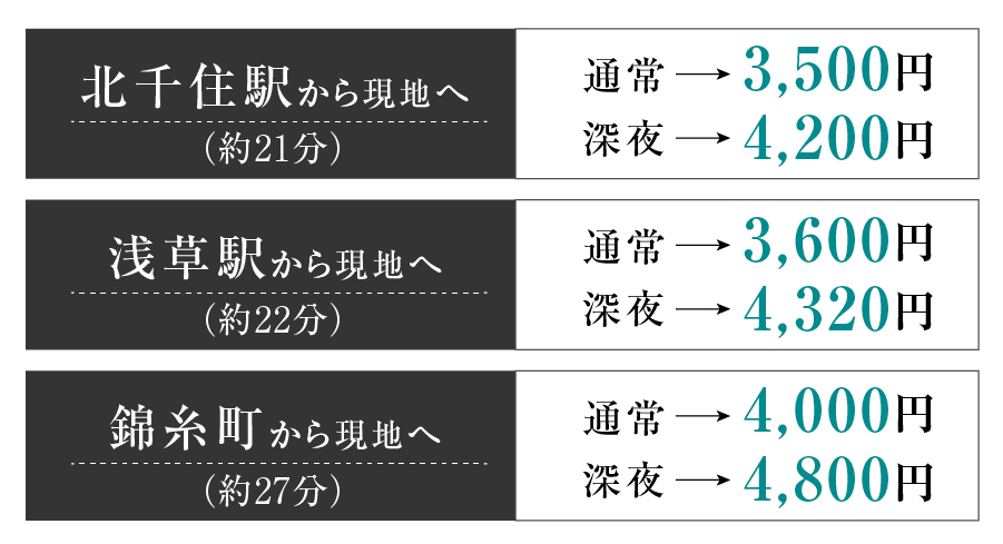 タクシー情報(1)