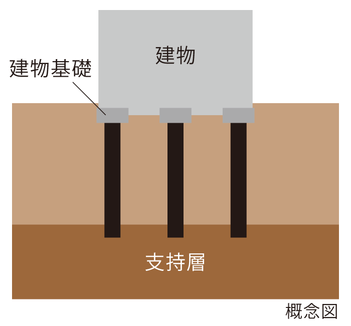 杭基礎