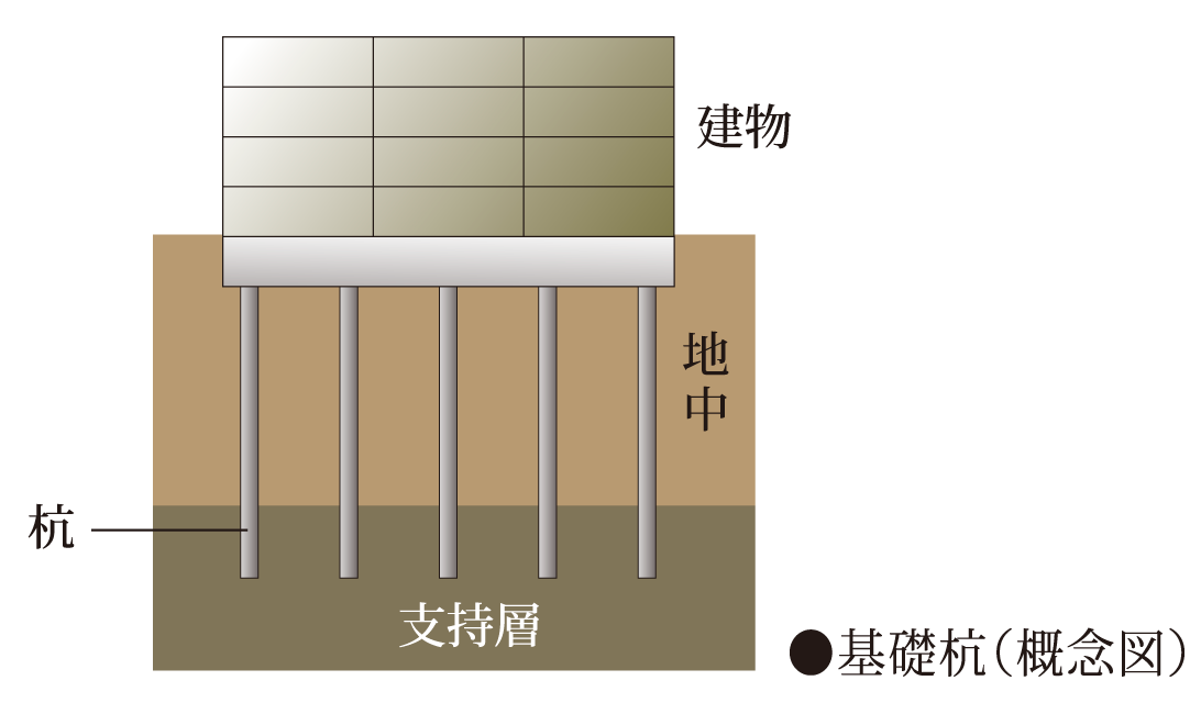 基礎杭