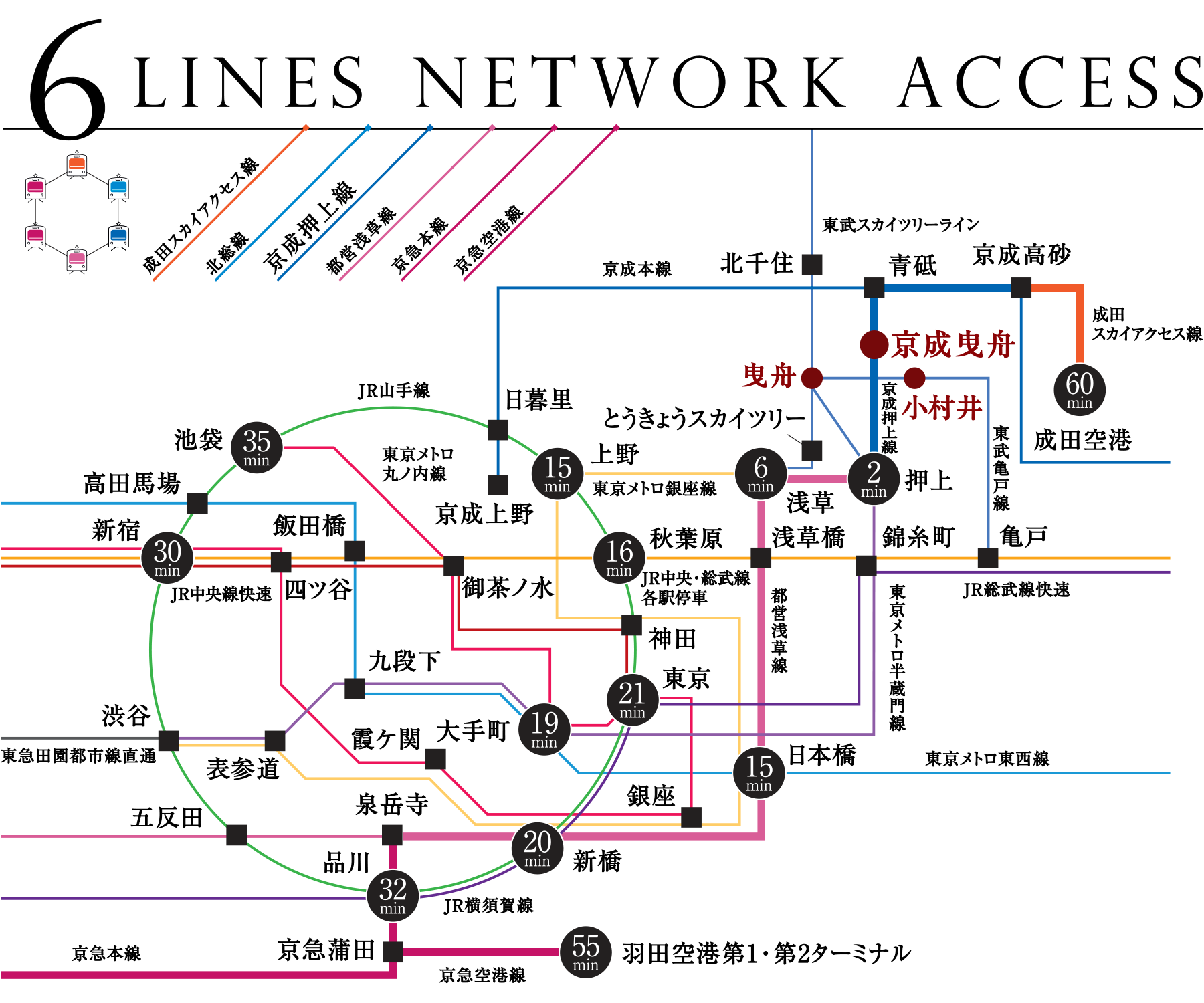 AZEST押上EASTアクセス