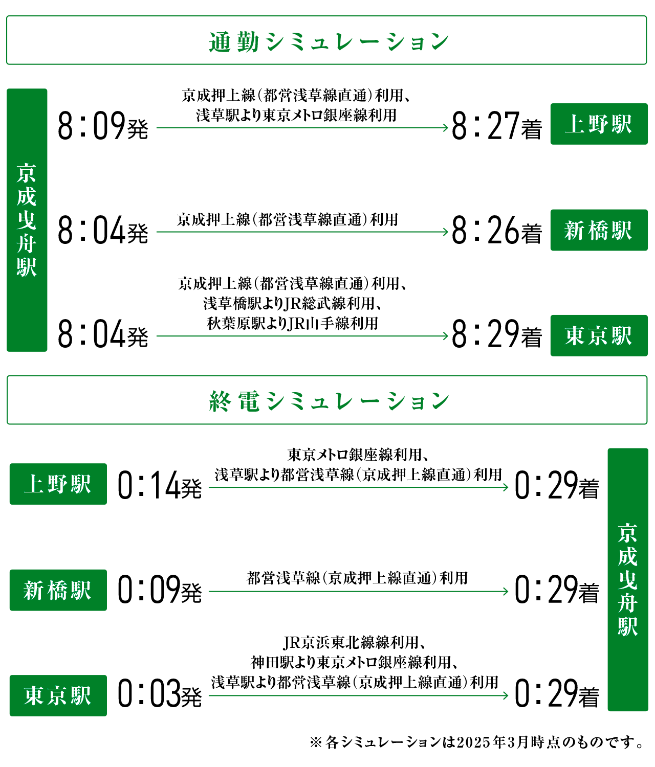 通勤シミュレーション