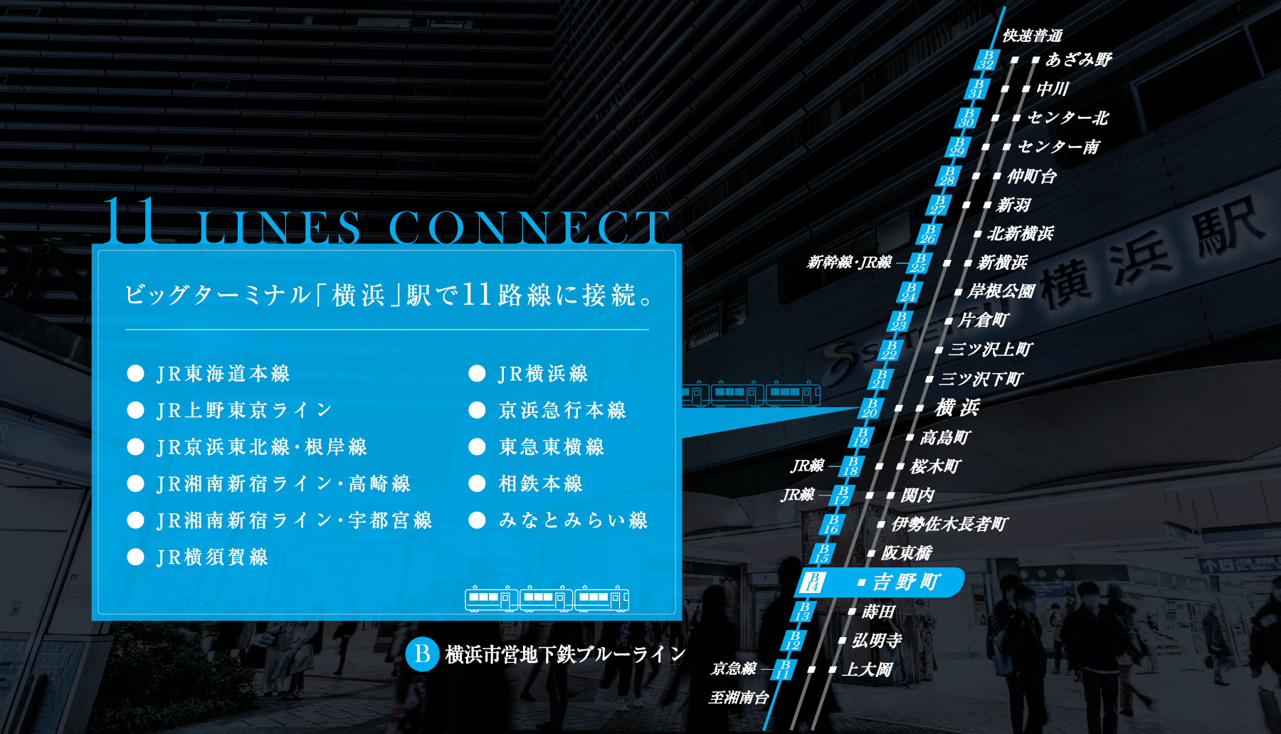 ビッグターミナル横浜駅で11路線に接続