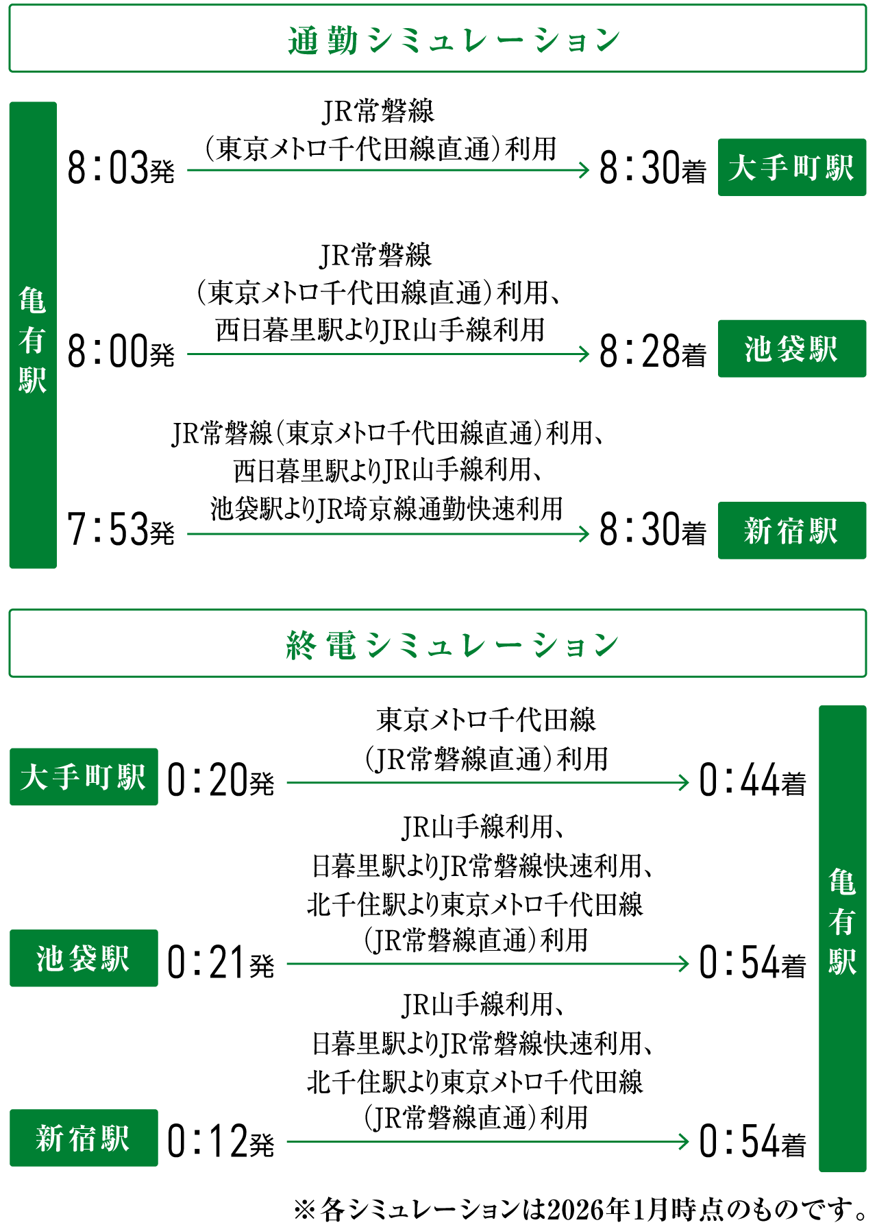 通勤シミュレーション