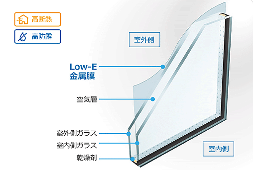 高断熱Low-E 複層ガラス