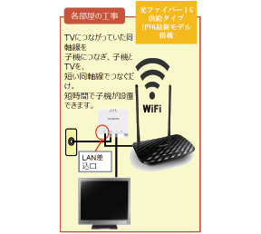 各部屋Wifi完備