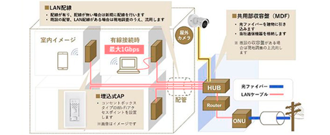 各部屋Wifi完備