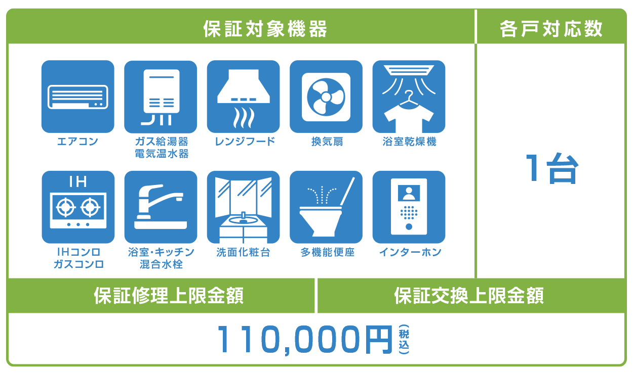 住宅設備パッケージ保証