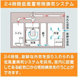 24時間低風量常時換気システム