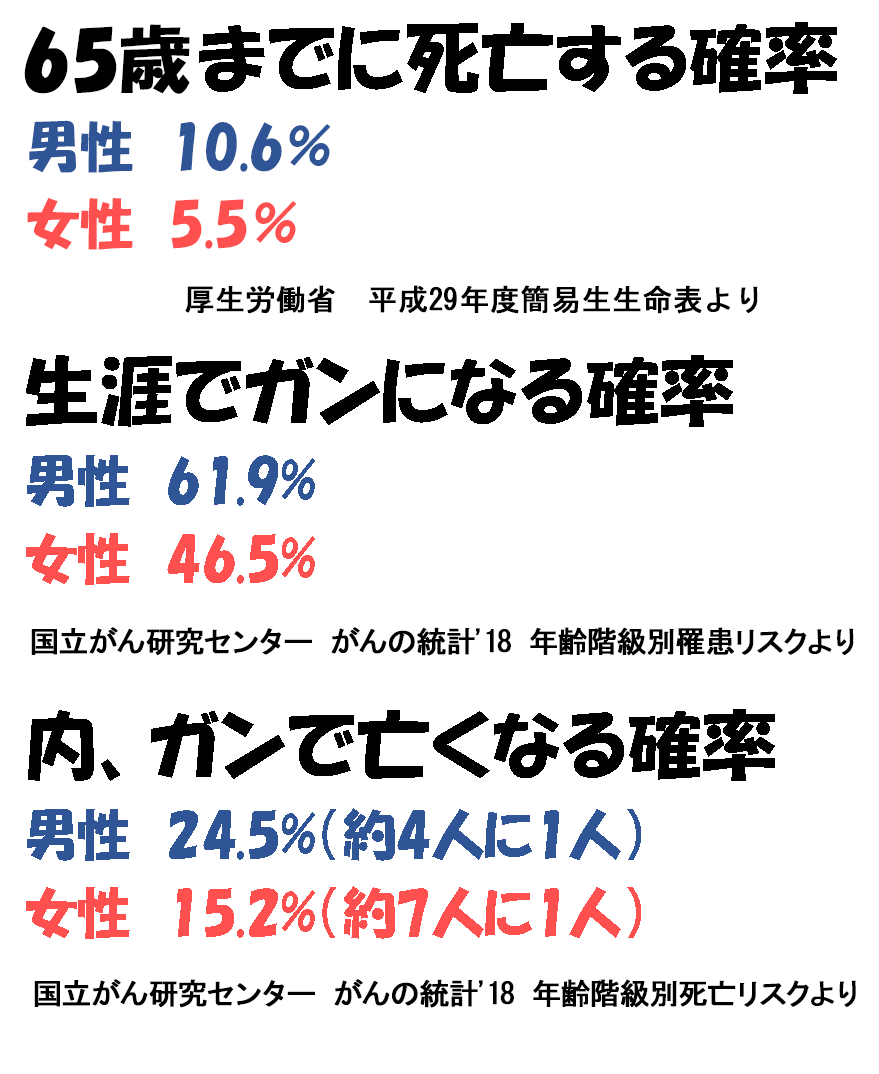 オリックス生命の 4種類の医療保険 入院保険 保障内容の違いは オリックス生命保険株式会社